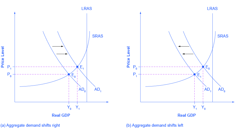 effects on consumers of corporate