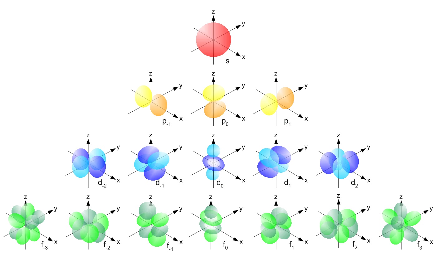 quantum mechanical model