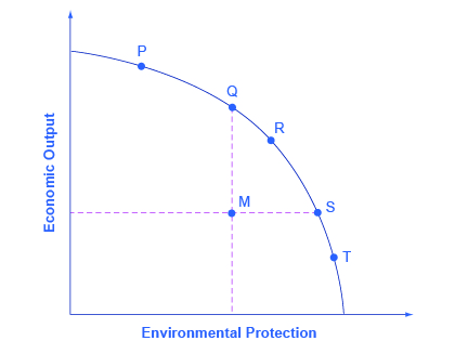 externalities graph