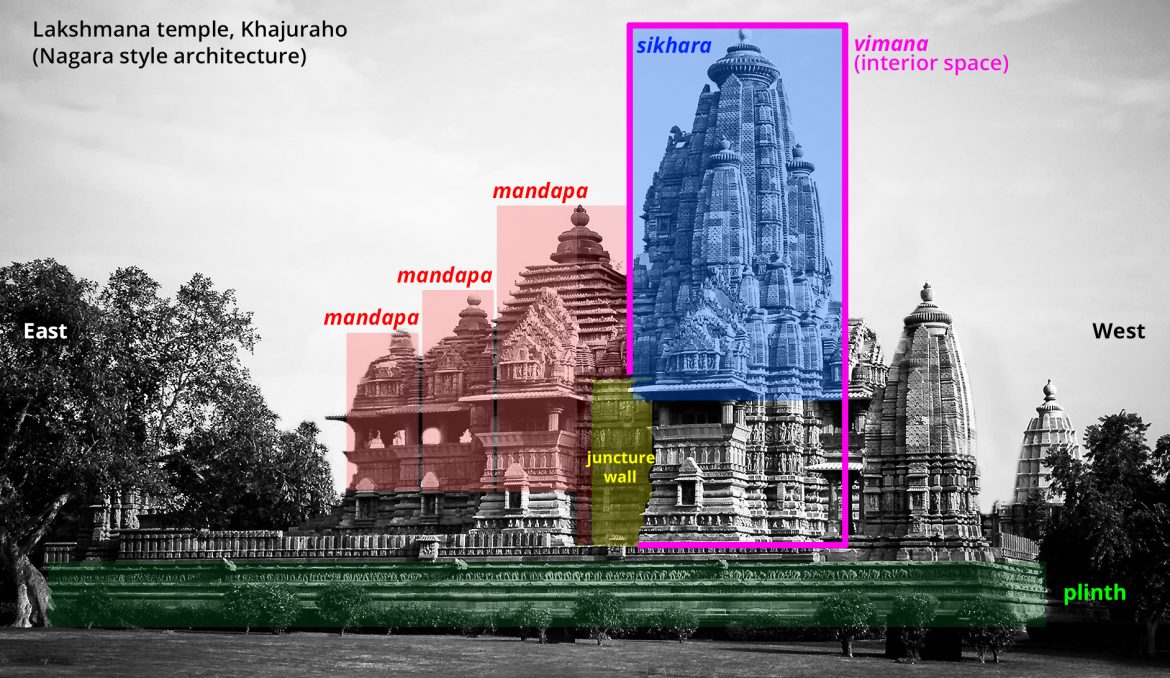 south asia art of asia arts and humanities khan academy the exterior form of the hindu temple is a symbol of