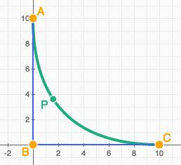 Graph of the string art construction