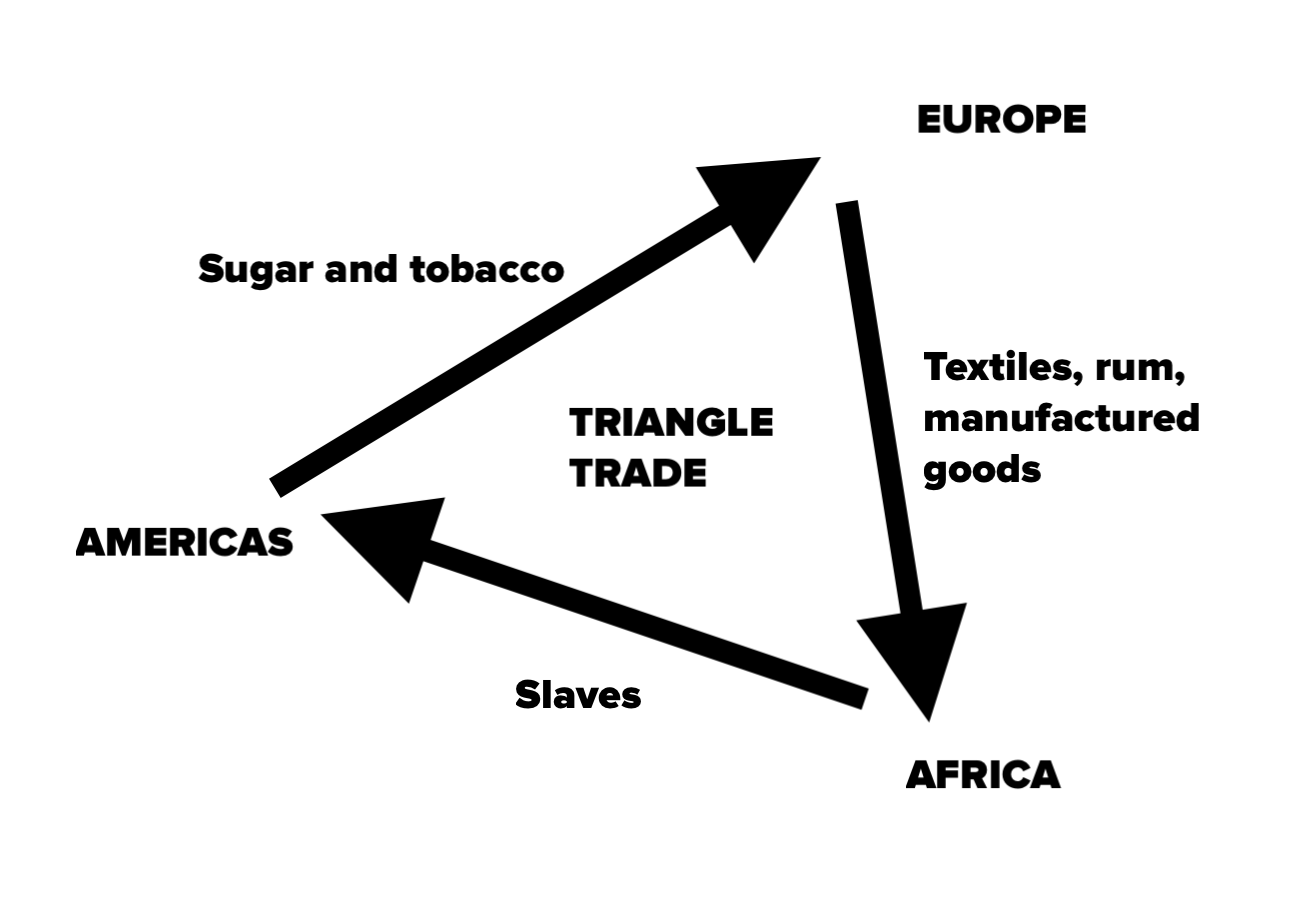 worksheet The Columbian Exchange And Global Trade Worksheet the columbian exchange article khan academy