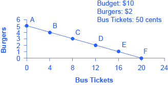 marginal utility