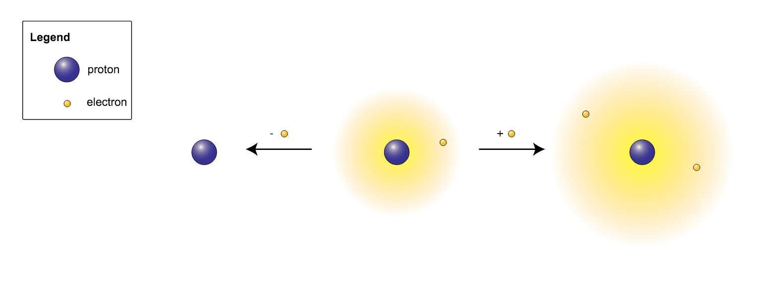 define ion