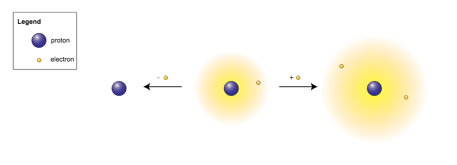 Naming ionic compounds khan academy