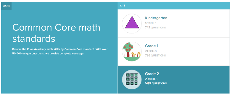 encouraging your child article khan academy khan academy parent letter
