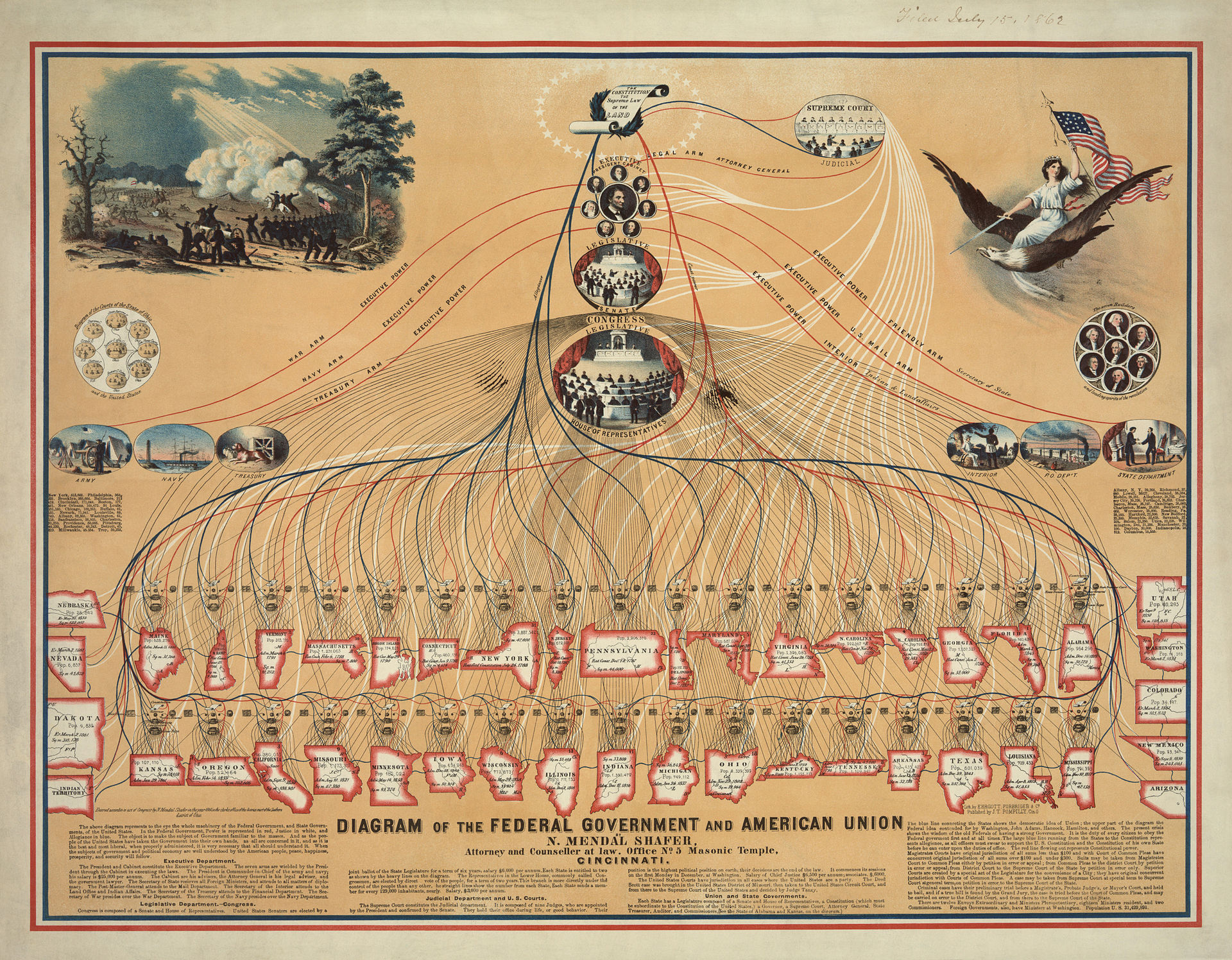 Federalism in the United States video Federalism in the United States video
