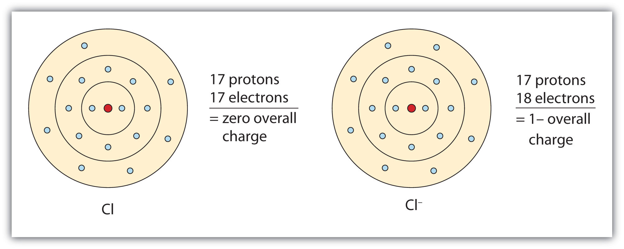 Naming ionic compounds khan academy