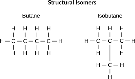 Image result for structural isomers