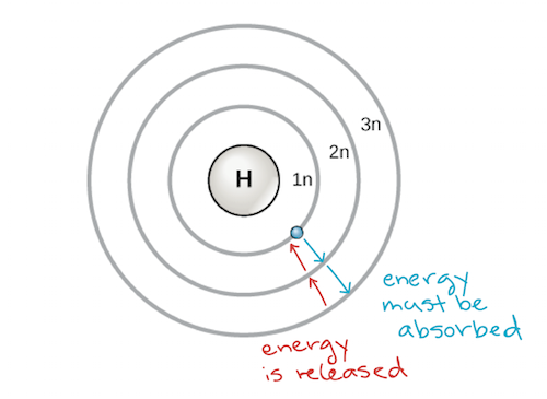 number atomic k ka Diagram Diagram Atom Electron Shell  Hydrogen Circuit