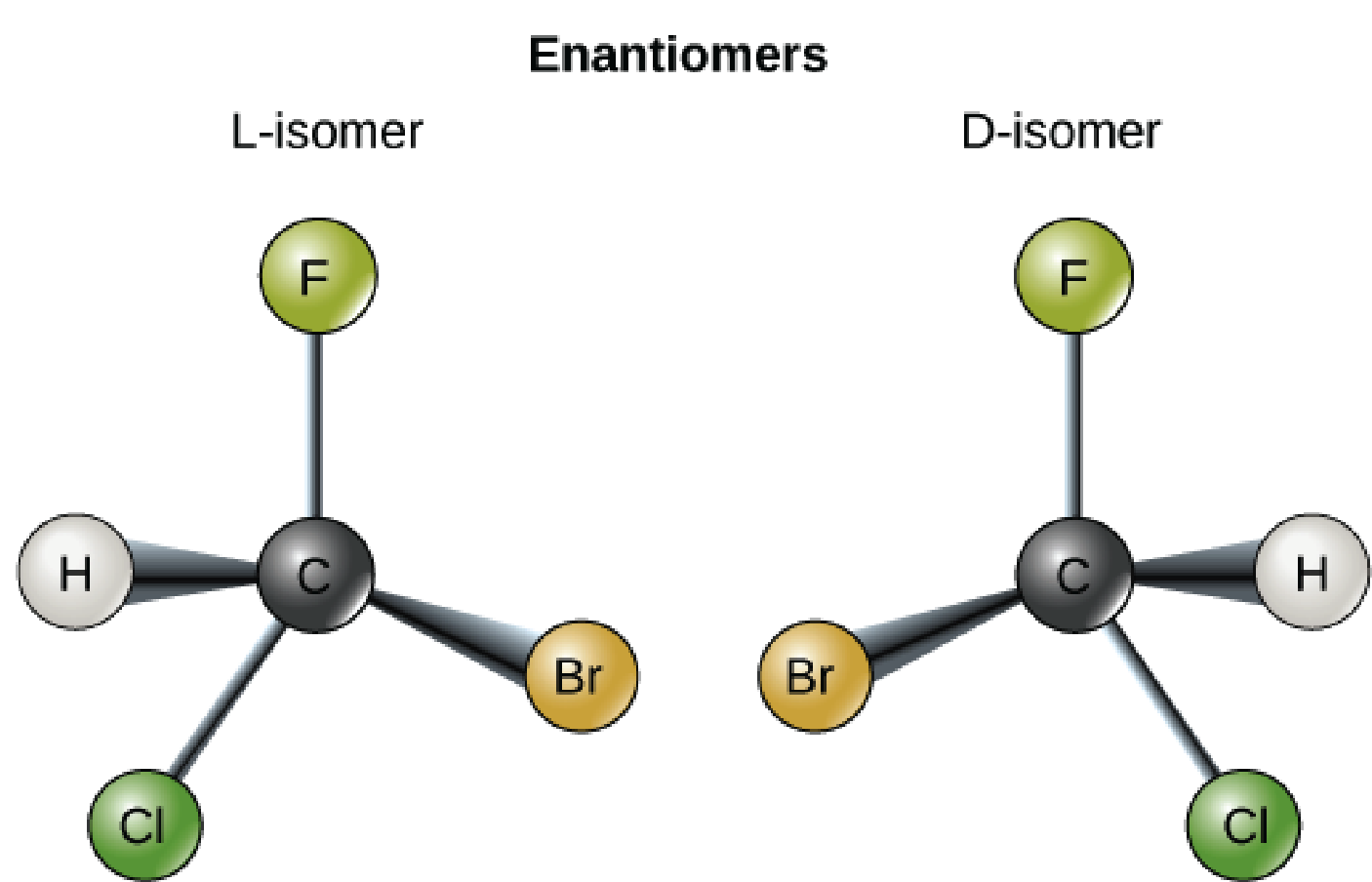 What is a geometric isomer 34 What is a geometric isomer 66