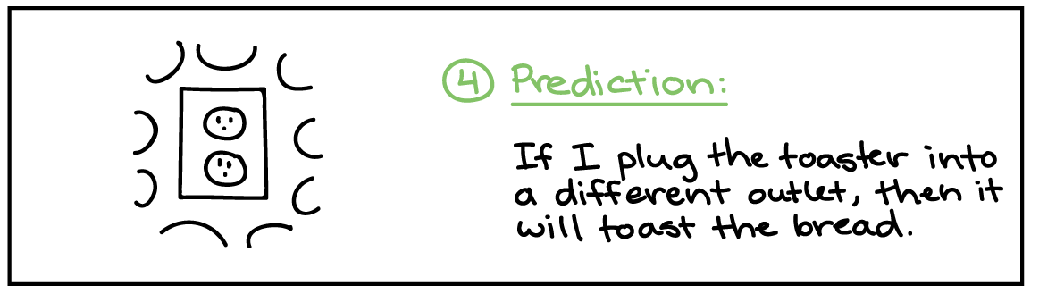 form a hypothesis or testable explanation