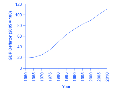 nominal gdp