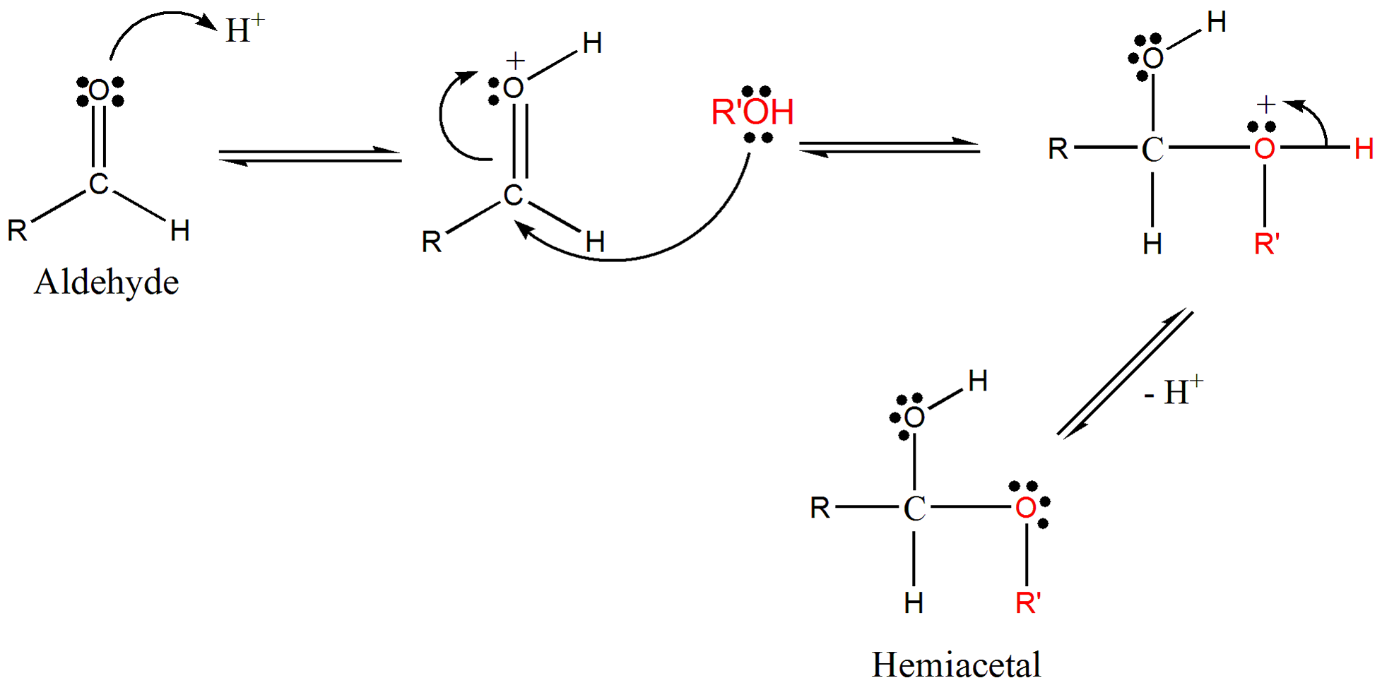 cyclic hemiacetals and hemiketals article khan academy the conversion of cyclic glucose between the alpha form and the beta form is called