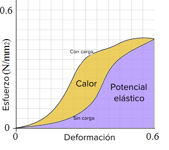 Resultado de imagen para ENERGÃA POTENCIAL RACIONAL
