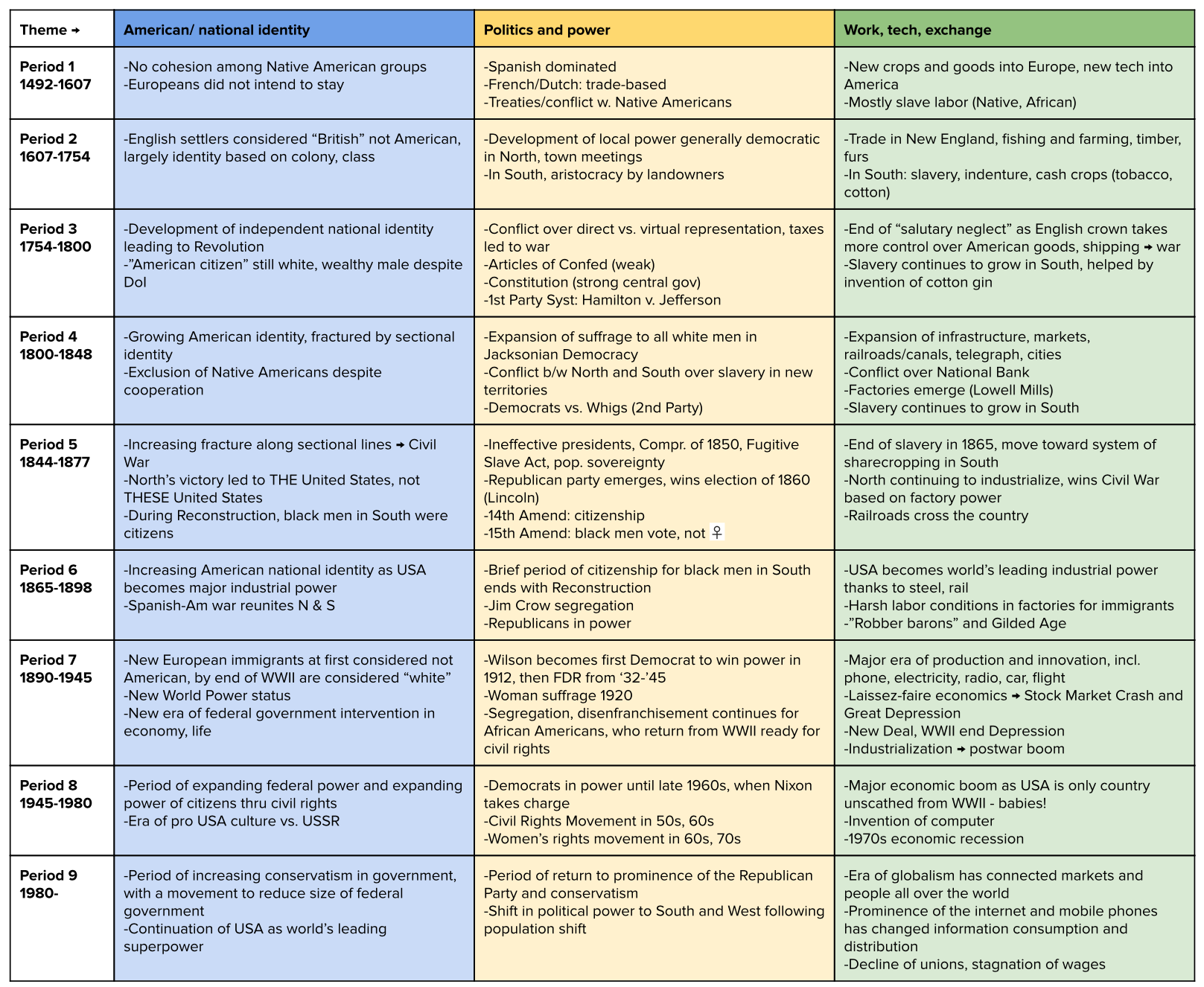 How to write a 5 paragraph character analysis essay