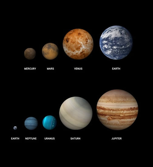 how our solar system formed article khan academy planets in size order