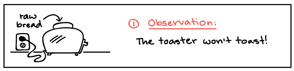 form a hypothesis or testable explanation