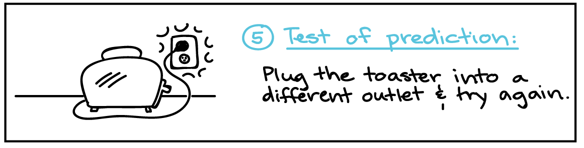 form a hypothesis or testable explanation