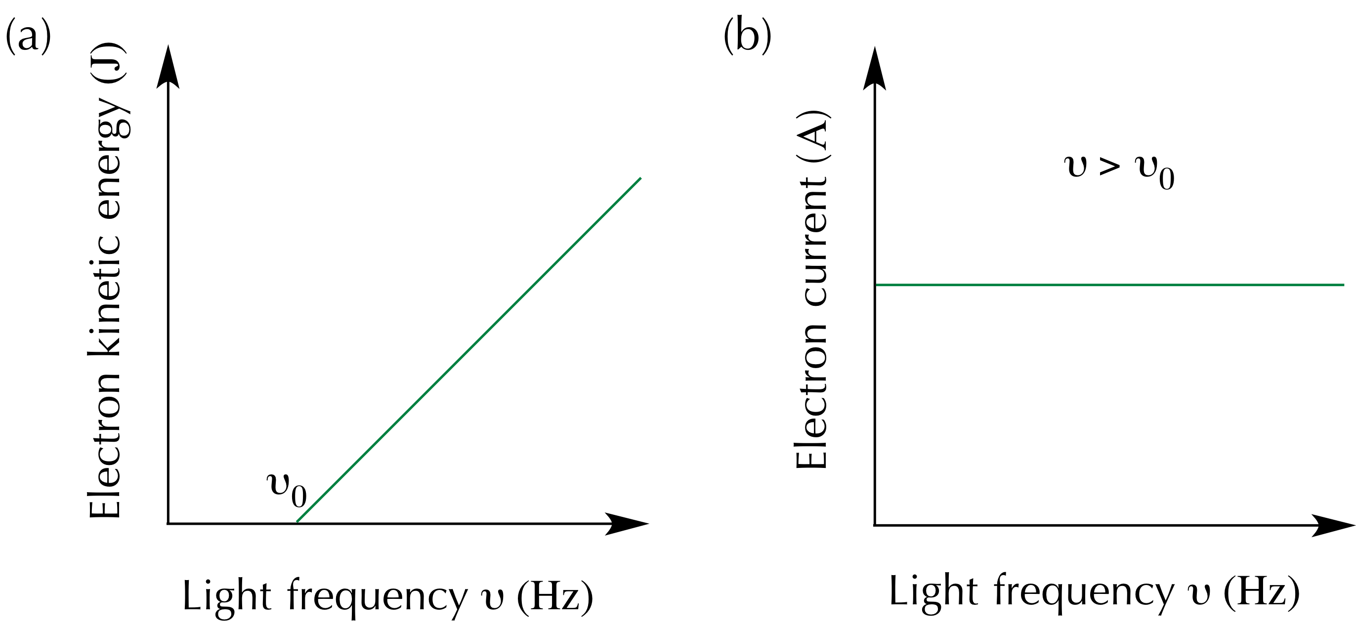 stopping record sound effect