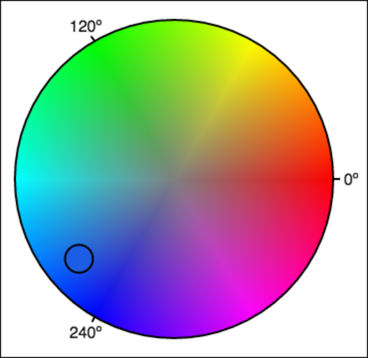 color (220, 80, 50) on the HSL circle