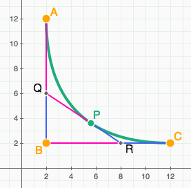 Graph of the string art construction