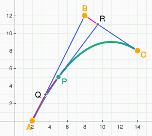 Graph of the string art construction
