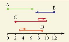 what is displacement article khan academy